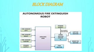 Fire Fighting Robot using arduino UNO PPT | PPT