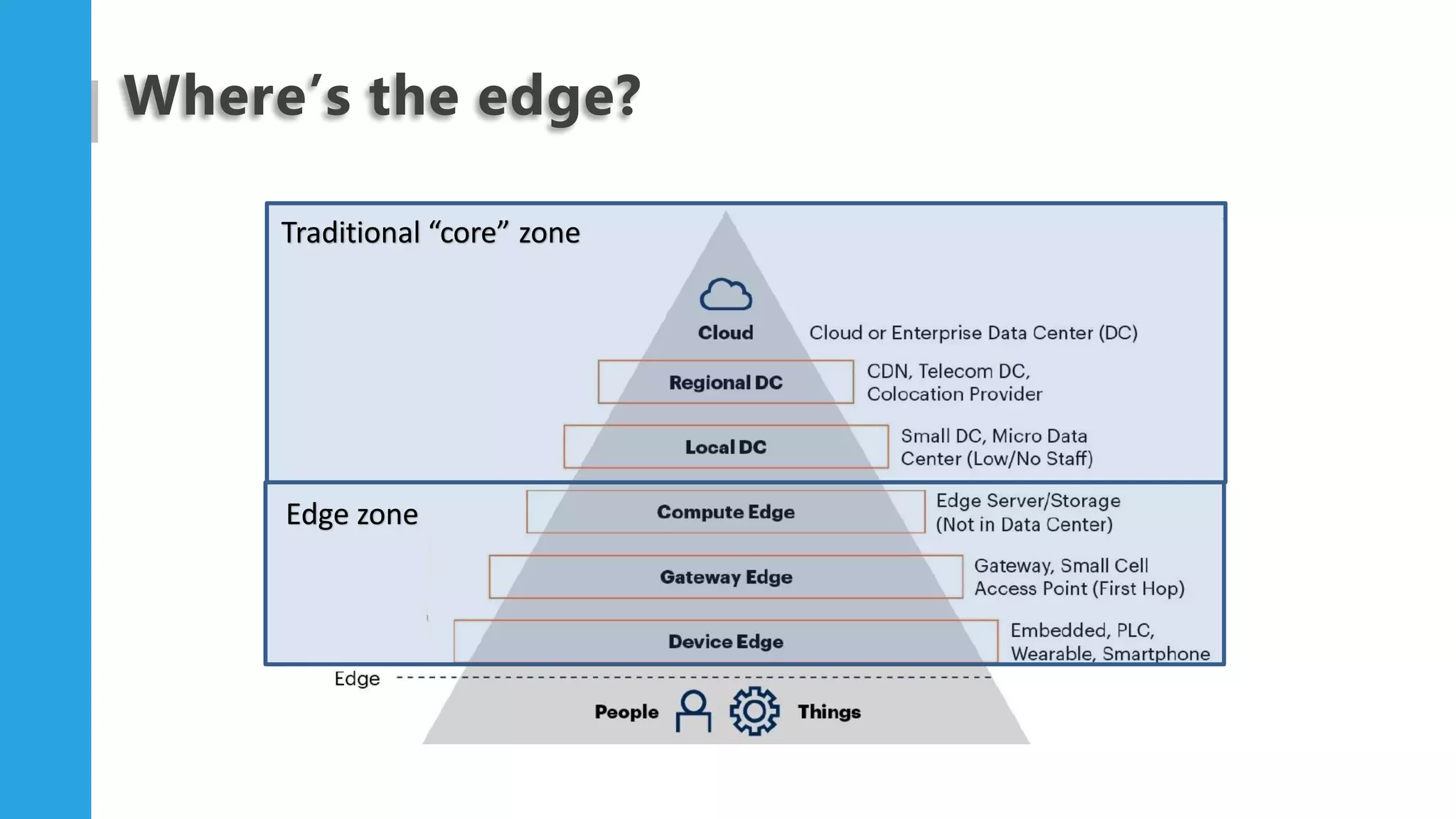Edge Zones In CloudStack | PDF