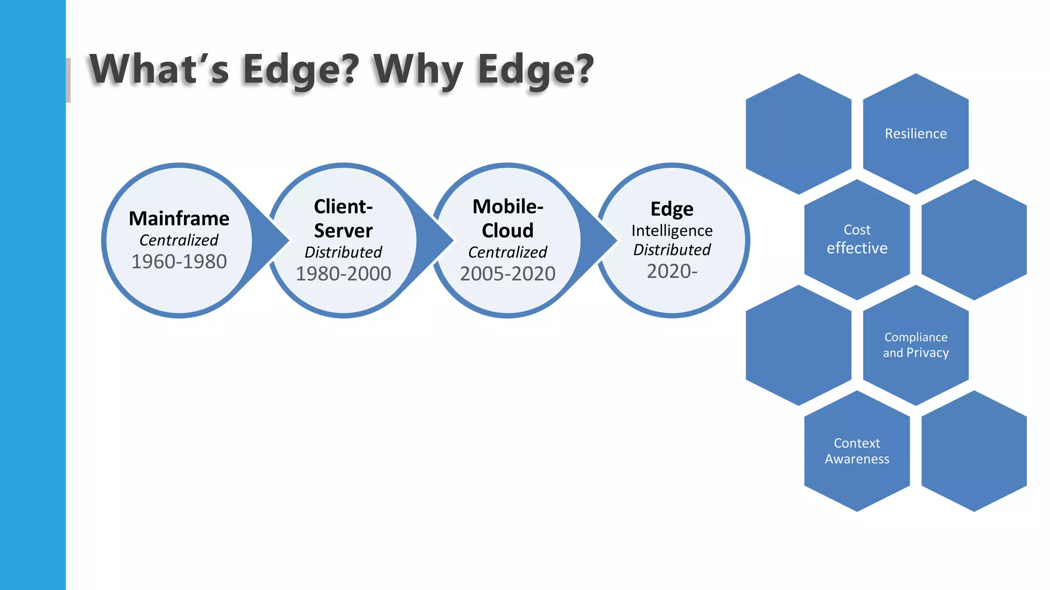 Edge Zones In CloudStack | PDF
