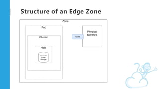 Edge Zones In CloudStack | PDF