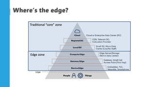 Where’s the edge?
Traditional “core” zone
Edge zone
 