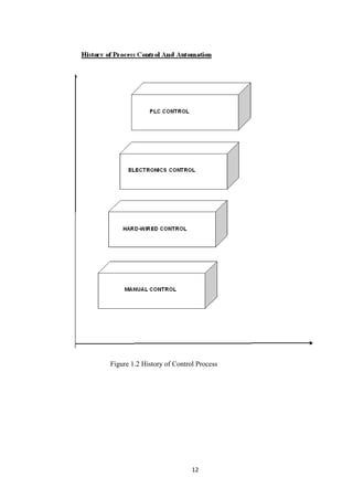 12
Figure 1.2 History of Control Process
 