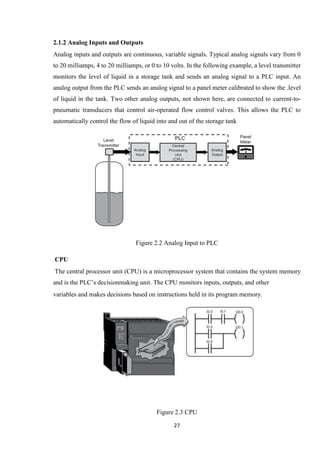 27
2.1.2 Analog Inputs and Outputs
Analog inputs and outputs are continuous, variable signals. Typical analog signals vary from 0
to 20 milliamps, 4 to 20 milliamps, or 0 to 10 volts. In the following example, a level transmitter
monitors the level of liquid in a storage tank and sends an analog signal to a PLC input. An
analog output from the PLC sends an analog signal to a panel meter calibrated to show the .level
of liquid in the tank. Two other analog outputs, not shown here, are connected to current-to-
pneumatic transducers that control air-operated flow control valves. This allows the PLC to
automatically control the flow of liquid into and out of the storage tank
Figure 2.2 Analog Input to PLC
CPU
The central processor unit (CPU) is a microprocessor system that contains the system memory
and is the PLC’s decisionmaking unit. The CPU monitors inputs, outputs, and other
variables and makes decisions based on instructions held in its program memory.
Figure 2.3 CPU
 