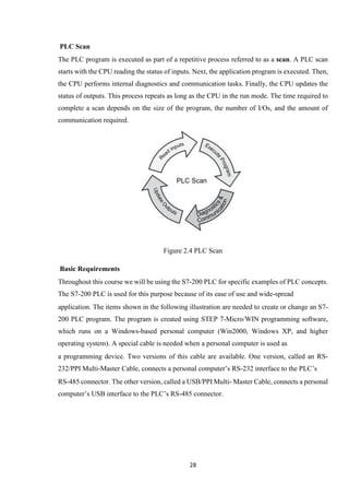 28
PLC Scan
The PLC program is executed as part of a repetitive process referred to as a scan. A PLC scan
starts with the CPU reading the status of inputs. Next, the application program is executed. Then,
the CPU performs internal diagnostics and communication tasks. Finally, the CPU updates the
status of outputs. This process repeats as long as the CPU in the run mode. The time required to
complete a scan depends on the size of the program, the number of I/Os, and the amount of
communication required.
Figure 2.4 PLC Scan
Basic Requirements
Throughout this course we will be using the S7-200 PLC for specific examples of PLC concepts.
The S7-200 PLC is used for this purpose because of its ease of use and wide-spread
application. The items shown in the following illustration are needed to create or change an S7-
200 PLC program. The program is created using STEP 7-Micro/WIN programming software,
which runs on a Windows-based personal computer (Win2000, Windows XP, and higher
operating system). A special cable is needed when a personal computer is used as
a programming device. Two versions of this cable are available. One version, called an RS-
232/PPI Multi-Master Cable, connects a personal computer’s RS-232 interface to the PLC’s
RS-485 connector. The other version, called a USB/PPI Multi- Master Cable, connects a personal
computer’s USB interface to the PLC’s RS-485 connector.
SF/DIAG
 