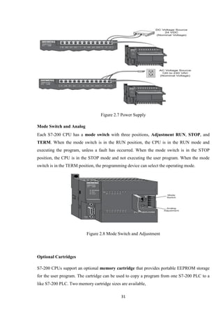 31
Figure 2.7 Power Supply
Mode Switch and Analog
Each S7-200 CPU has a mode switch with three positions, Adjustment RUN, STOP, and
TERM. When the mode switch is in the RUN position, the CPU is in the RUN mode and
executing the program, unless a fault has occurred. When the mode switch is in the STOP
position, the CPU is in the STOP mode and not executing the user program. When the mode
switch is in the TERM position, the programming device can select the operating mode.
Figure 2.8 Mode Switch and Adjustment
Optional Cartridges
S7-200 CPUs support an optional memory cartridge that provides portable EEPROM storage
for the user program. The cartridge can be used to copy a program from one S7-200 PLC to a
like S7-200 PLC. Two memory cartridge sizes are available,
 