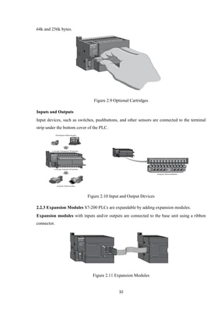32
64k and 256k bytes.
Figure 2.9 Optional Cartridges
Inputs and Outputs
Input devices, such as switches, pushbuttons, and other sensors are connected to the terminal
strip under the bottom cover of the PLC.
Figure 2.10 Input and Output Devices
2.2.3 Expansion Modules S7-200 PLCs are expandable by adding expansion modules.
Expansion modules with inputs and/or outputs are connected to the base unit using a ribbon
connector.
Figure 2.11 Expansion Modules
 