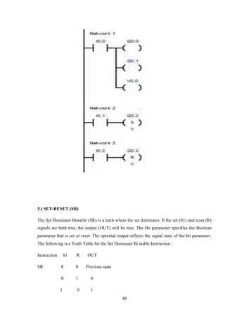 49
5.) SET-RESET (SR)
The Set Dominant Bistable (SR) is a latch where the set dominates. If the set (S1) and reset (R)
signals are both true, the output (OUT) will be true. The Bit parameter specifies the Boolean
parameter that is set or reset. The optional output reflects the signal state of the bit parameter.
The following is a Truth Table for the Set Dominant Bi stable Instruction:
Instruction S1 R OUT
SR 0 0 Previous state
0 1 0
1 0 1
 