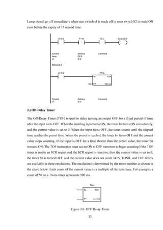 52
Lamp should go off immediately when start switch s1 is made off or reset switch S2 is made ON
even before the expiry of 15 second time.
2.) Off-Delay Timer
The Off-Delay Timer (TOF) is used to delay turning an output OFF for a fixed period of time
after the input turns OFF. When the enabling input turns ON, the timer bit turns ON immediately,
and the current value is set to 0. When the input turns OFF, the timer counts until the elapsed
time reaches the preset time. When the preset is reached, the timer bit turns OFF and the current
value stops counting. If the input is OFF for a time shorter than the preset value, the timer bit
remains ON. The TOF instruction must see an ON to OFF transition to begin counting.If the TOF
timer is inside an SCR region and the SCR region is inactive, then the current value is set to 0,
the timer bit is turned OFF, and the current value does not count.TON, TONR, and TOF timers
are available in three resolutions. The resolution is determined by the timer number as shown in
the chart below. Each count of the current value is a multiple of the time base. For example, a
count of 50 on a 10-ms timer represents 500 ms.
Figure 3.6 OFF Delay Timer
 