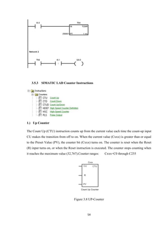 54
3.5.3 SIMATIC LAD Counter Instructions
1.) Up Counter
The Count Up (CTU) instruction counts up from the current value each time the count-up input
CU makes the transition from off to on. When the current value (Cxxx) is greater than or equal
to the Preset Value (PV), the counter bit (Cxxx) turns on. The counter is reset when the Reset
(R) input turns on, or when the Reset instruction is executed. The counter stops counting when
it reaches the maximum value (32,767).Counter ranges: Cxxx=C0 through C255
Figure 3.8 UP-Counter
 