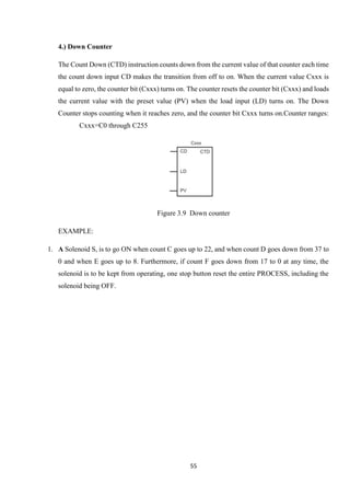 55
4.) Down Counter
The Count Down (CTD) instruction counts down from the current value of that counter each time
the count down input CD makes the transition from off to on. When the current value Cxxx is
equal to zero, the counter bit (Cxxx) turns on. The counter resets the counter bit (Cxxx) and loads
the current value with the preset value (PV) when the load input (LD) turns on. The Down
Counter stops counting when it reaches zero, and the counter bit Cxxx turns on.Counter ranges:
Cxxx=C0 through C255
Figure 3.9 Down counter
EXAMPLE:
1. A Solenoid S, is to go ON when count C goes up to 22, and when count D goes down from 37 to
0 and when E goes up to 8. Furthermore, if count F goes down from 17 to 0 at any time, the
solenoid is to be kept from operating, one stop button reset the entire PROCESS, including the
solenoid being OFF.
 