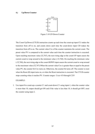 57
4.) Up/Down Counter
Figure 3.10 UP-Down Counter
The Count Up/Down (CTUD) instruction counts up each time the count-up input CU makes the
transition from off to on, and counts down each time the count-down input CD makes the
transition from off to on. The current value Cxx of the counter maintains the current count. The
preset value PV is compared to the current value each time the counter instruction is executed.
Upon reaching maximum value (32,767), the next rising edge at the count-UP input causes the
current count to wrap around to the minimum value (-32,768). On reaching the minimum value
(-32,768), the next rising edge at the count-DOWN input causes the current count to wrap around
to the maximum value (32,767).When the current value Cxx is greater than or equal to the preset
value PV, the counter bit Cxx turns on. Otherwise, the counter bit turns off. The counter is reset
when the Reset (R) input turns on, or when the Reset instruction is executed. The CTUD counter
stops counting when it reaches PV. Counter ranges: Cxxx=C0 through C255
EXAMPLE:
1. Use input-0 to count-up a counter C1 and count-down C1 using input-1, when the counter value
is more than 10, output should get ON and if the value is less than 10, it should get OFF, reset
the counter using input 2.
 