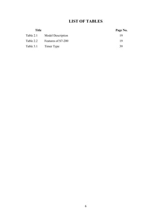 6
LIST OF TABLES
Title Page No.
Table 2.1 Model Description 19
Table 2.2 Features of S7-200 19
Table 3.1 Timer Type 39
 
