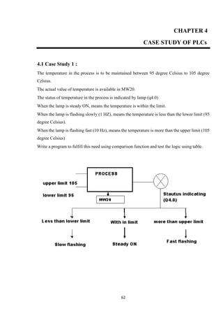 62
CHAPTER 4
CASE STUDY OF PLCs
4.1 Case Study 1 :
The temperature in the process is to be maintained between 95 degree Celsius to 105 degree
Celsius.
The actual value of temperature is available in MW20.
The status of temperature in the process is indicated by lamp (q4.0)
When the lamp is steady ON, means the temperature is within the limit.
When the lamp is flashing slowly (1 HZ), means the temperature is less than the lower limit (95
degree Celsius).
When the lamp is flashing fast (10 Hz), means the temperature is more than the upper limit (105
degree Celsius)
Write a program to fulfill this need using comparison function and test the logic using table.
 