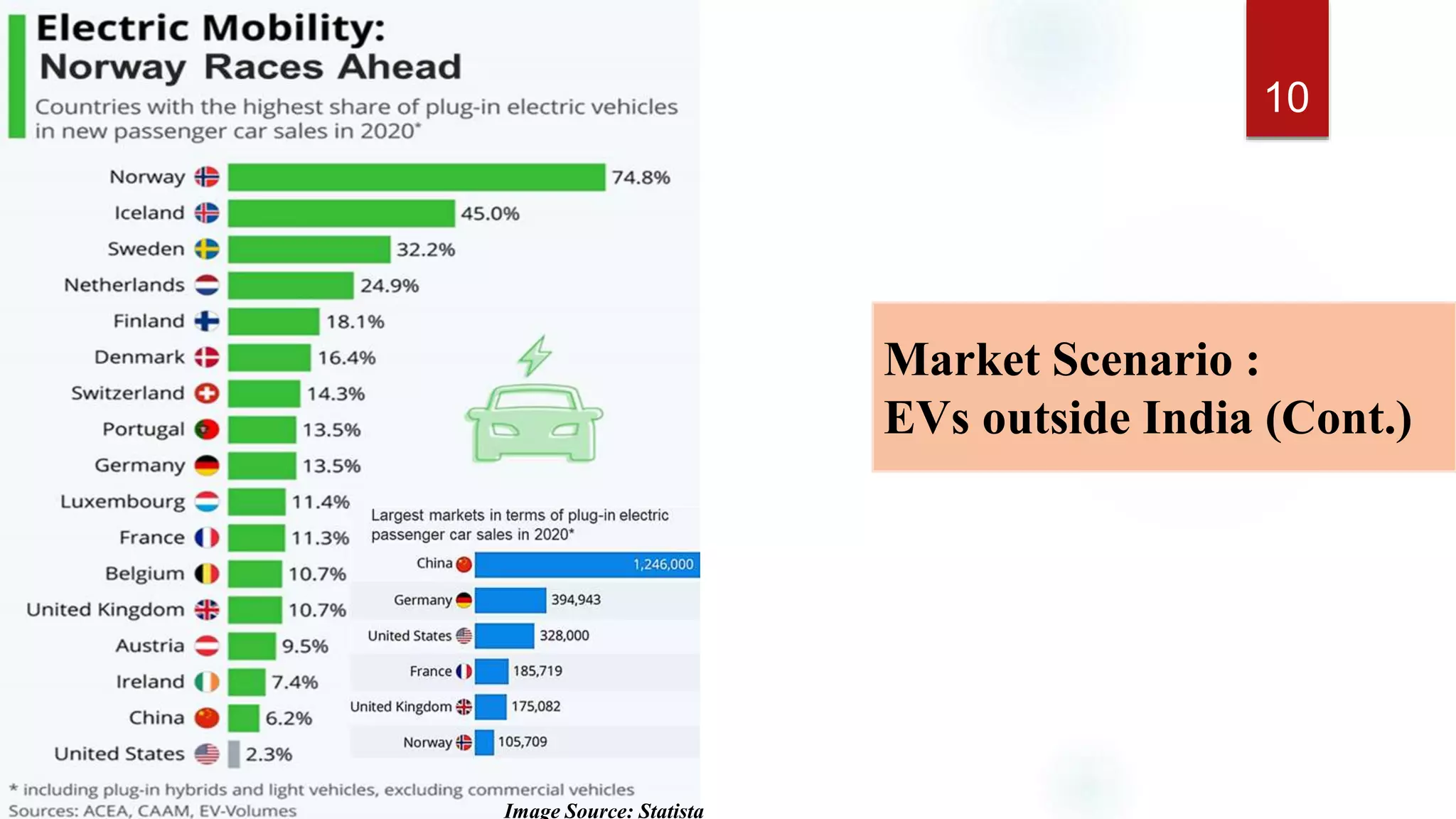 Opportunities And Challenges Of Electric Vehicles In India – NQETJ