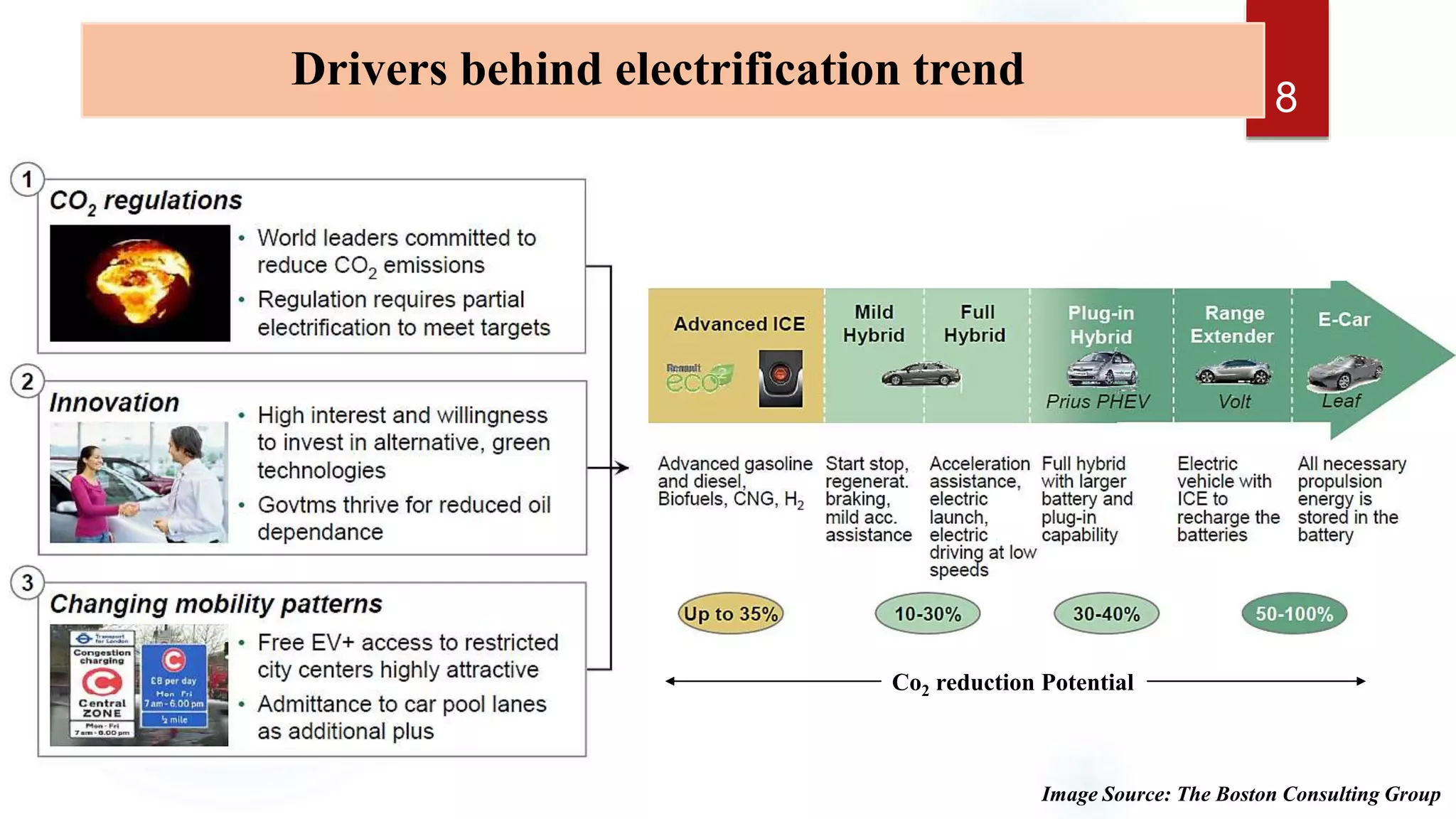 Electric vehicles in India- scope and challenges | PPTX