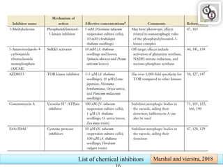 List of chemical inhibitors Marshal and vierstra, 2018
 