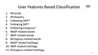 User Features Based Classification
1. #Friends
2. #Followers
3. Following AAP?
4. Following BJP?
5. Following Congress?
6....