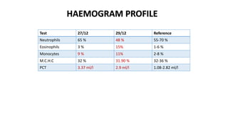 Abhishek Case Presentation on fatty liver grade 1 . | PPTX