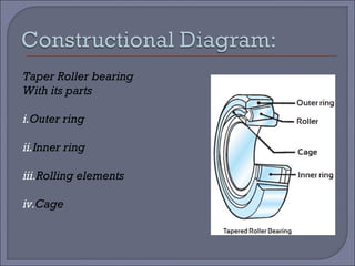 Taper Roller bearing 
With its parts 
i.Outer ring 
ii.Inner ring 
iii.Rolling elements 
iv.Cage 
 