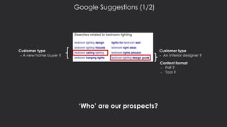 Customer type
- A new home buyer ?
Content format
- Pdf ?
- Tool ?
Customer type
- An Interior designer ?
Google Suggestions (1/2)
‘Who’ are our prospects?
 