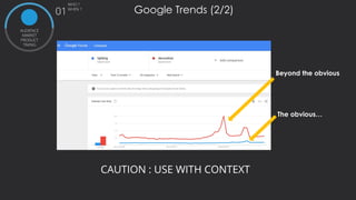 Google Trends (2/2)
WHO ?
WHEN ?
01
AUDIENCE
MARKET
PRODUCT
TIMING
The obvious…
Beyond the obvious
CAUTION : USE WITH CONTEXT
 