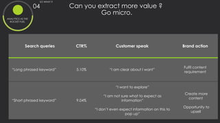 “Short phrased keyword” 9.04%
“I want to explore”
“I am not sure what to expect as
information”
“I don’t even expect information on this to
pop up”
Create more
content
Opportunity to
upsell
Can you extract more value ?
Go micro.
SO WHAT ?
04
ANALYTICS AS THE
ROCKET FUEL
Search queries CTR% Customer speak Brand action
“Long phrased keyword” 5.10% “I am clear about I want”
Fulfil content
requirement
 