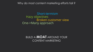 BUILD A MOAT AROUND YOUR
CONTENT MARKETING
Why do most content marketing efforts fail ?
Short-termism
Hazy objectives
One->Many approach
Broken customer view
 