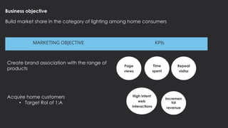 Build market share in the category of lighting among home consumers
Create brand association with the range of
products
Acquire home customers
• Target RoI of 1:A
Page
views
Repeat
visitor
Time
spent
Incremen
tal
revenue
High intent
web
interactions
Business objective
MARKETING OBJECTIVE KPIs
 