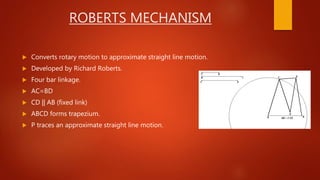 ROBERTS MECHANISM
 Converts rotary motion to approximate straight line motion.
 Developed by Richard Roberts.
 Four bar linkage.
 AC=BD
 CD || AB (fixed link)
 ABCD forms trapezium.
 P traces an approximate straight line motion.
 