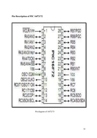 12 
Pin Description of PIC 16f73/72 
Pin diagram of 16f72/73 
 