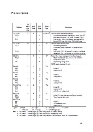 13 
Pin Description: 
 