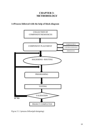 14 
CHAPTER 3: 
METHODOLOGY 
3.1Process followed with the help of block diagram 
IF NO 
COLLECTION OF 
COMPONENT/RESOURCES 
COMPONENT PLACEMENT 
SOLDERING+ ROUTING 
PROGRAMING 
TESTING 
Fig no 3.1.1:process follow(pcb designing) 
POWER SUPPLY 
BLOCK 
CONTROLLER BLOCK 
DISPLBLOCK 
VALIDATION 
PROJECT COMPLETED 
 