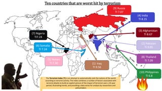 Ten countries that are worst hit by terrorism
(4) India
TI 8.15
(6) Somalia
TI 7.24
(3) Afghanistan
TI 8.67
(2) Pakistan
TI 9.05
(8) Thailand
TI 7.09
(10) Philippines
TI 6.8
(1) Iraq
TI 9.56
(9) Russia
TI 7.07
(5) Yemen
TI 7.30
(7) Nigeria
TI7.24
The Terrorism Index (TI) is an attempt to systematically rank the nations of the world
according to terrorist activity. The index combines a number of factors associated with
terrorist attacks to build an explicit picture of the impact of terrorism over a 10-year
period, illustrating trends, and providing a data series for analysis by researchers and
policymakers
 