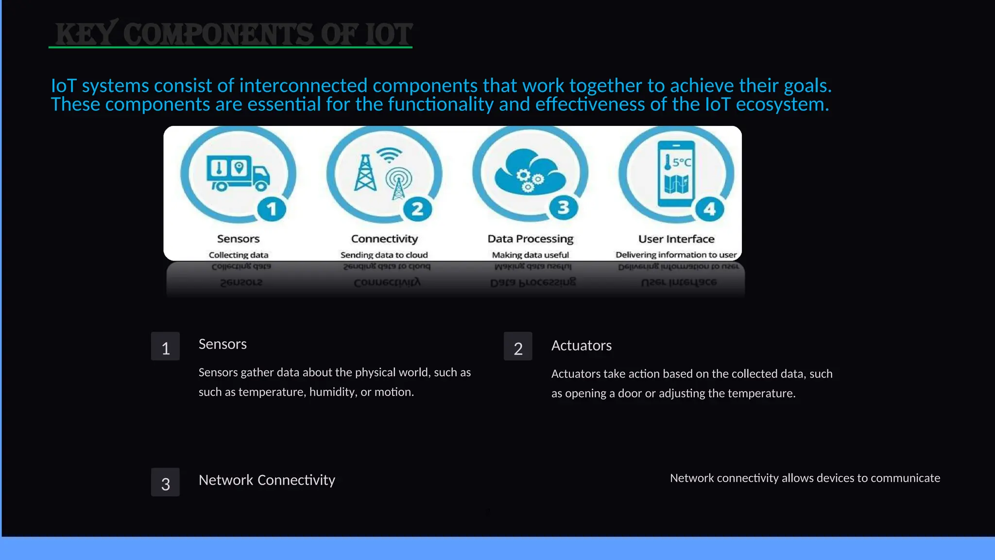 Key Components of IoT
IoT systems consist of interconnected components that work together to achieve their goals.
These components are essential for the functionality and effectiveness of the IoT ecosystem.
Sensors
Sensors gather data about the physical world, such as
such as temperature, humidity, or motion.
Actuators
Actuators take action based on the collected data, such
as opening a door or adjusting the temperature.
Network Connectivity Network connectivity allows devices to communicate
3
1 2
3
 