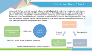 • In contrast, the 'use-centered' approach is based on a triadic semiotic model that includes the work domain
(or ecology) as a third component of the semiotic system. In the triadic system, the work domain provides a
ground for meaning outside of the human information processing system. In this, triadic semiotic system,
the focus is on the match between the constraints in the work domain and the mental representations. From
this 'use-centered' approach the goal is to design displays that 'shape' the internal mental representations so
that they reflect validated models of the work domain.
Introduction: Dyadic & Triadic
Problem Domain
Agent Observer
Sign
Representation
Interface!
Structural
Mapping
Correspondence
Coherence
Coherence
Agent
Observer
Sign Representation
Interface
Saussure’s dyadic model of semiotic system
Pierce’s Triadic model of the semiotic system
 