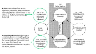 Action: Constraints of the actors
(operators) capability, effectiveness to
physically alter the environment or our
relation to that environment (e.g.,
dexterity).
Perception (Information): perceptual
constraints that bounds the ability of
the human to know the environment
(e.g., seen, felt, heard, and
comprehended to utilize the cue, pick-
up, attune, adjust).
 