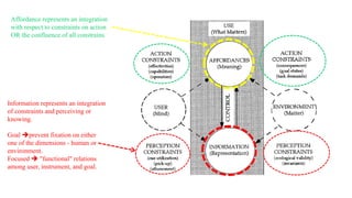 Affordance represents an integration
with respect to constraints on action
OR the confluence of all constrains.
Information represents an integration
of constraints and perceiving or
knowing.
Goal prevent fixation on either
one of the dimensions - human or
environment.
Focused  "functional" relations
among user, instrument, and goal.
 
