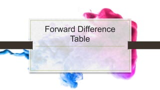 Forward Difference
Table
 