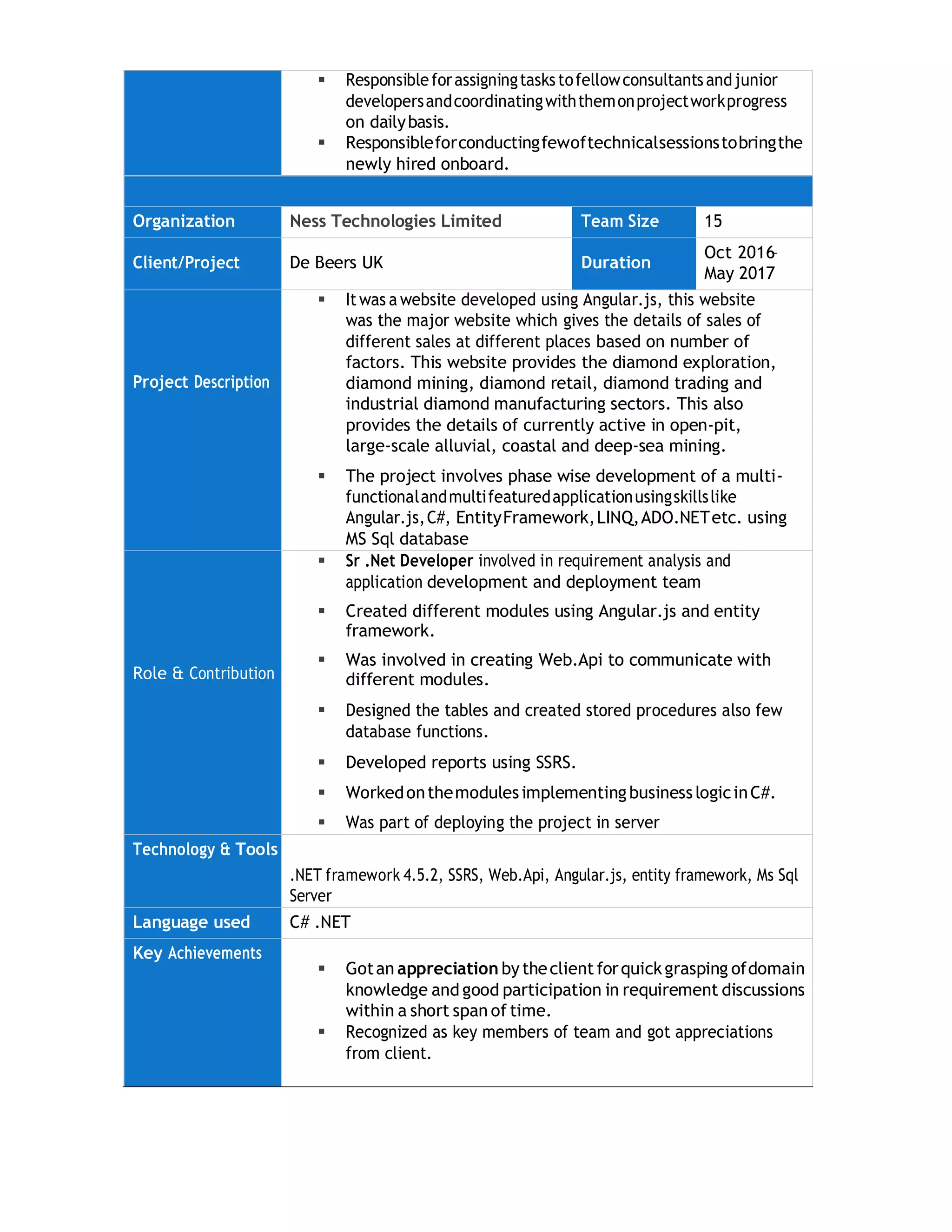  Responsibleforassigningtaskstofellowconsultantsandjunior
developersandcoordinatingwiththemonprojectworkprogress
on dailybasis.
 Responsibleforconductingfewoftechnicalsessionstobringthe
newly hired onboard.
Organization Ness Technologies Limited Team Size 15
Client/Project De Beers UK Duration
Oct 2016–
May 2017
Project Description
 Itwas a website developed using Angular.js, this website
was the major website which gives the details of sales of
different sales at different places based on number of
factors. This website provides the diamond exploration,
diamond mining, diamond retail, diamond trading and
industrial diamond manufacturing sectors. This also
provides the details of currently active in open-pit,
large-scale alluvial, coastal and deep-sea mining.
 The project involves phase wise development of a multi-
functionalandmultifeaturedapplicationusingskillslike
Angular.js,C#, EntityFramework,LINQ,ADO.NETetc. using
MS Sql database
Role & Contribution
 Sr .Net Developer involved in requirement analysis and
application development and deployment team
 Created different modules using Angular.js and entity
framework.
 Was involved in creating Web.Api to communicate with
different modules.
 Designed the tables and created stored procedures also few
database functions.
 Developed reports using SSRS.
 Workedonthemodulesimplementing businesslogicinC#.
 Was part of deploying the project in server
Technology & Tools
.NET framework 4.5.2, SSRS, Web.Api, Angular.js, entity framework, Ms Sql
Server
Language used C# .NET
Key Achievements
 Gotan appreciation by theclient forquickgrasping ofdomain
knowledge and good participation in requirement discussions
within a short span of time.
 Recognized as key members of team and got appreciations
from client.
 
