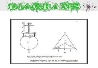 Abhishek physics | DOCX