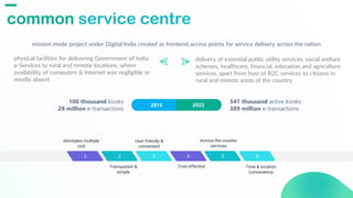 mission mode project under Digital India created as frontend access points for service delivery across the nation
physical facilities for delivering Government of India
e-Services to rural and remote locations, where
availability of computers & Internet was negligible or
mostly absent
delivery of essential public utility services, social welfare
schemes, healthcare, financial, education and agriculture
services, apart from host of B2C services to citizens in
rural and remote areas of the country
common service centre
2015 2022
100 thousand kiosks
28 million e-transactions
541 thousand active kiosks
389 million e-transactions
2
Transparent &
simple
4
Cost effective
6
Time & location
convenience
1
elimitates multiple
visit
3
User friendly &
convenient
5
Across the counter
services
I
 