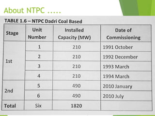 About NTPC .....
 