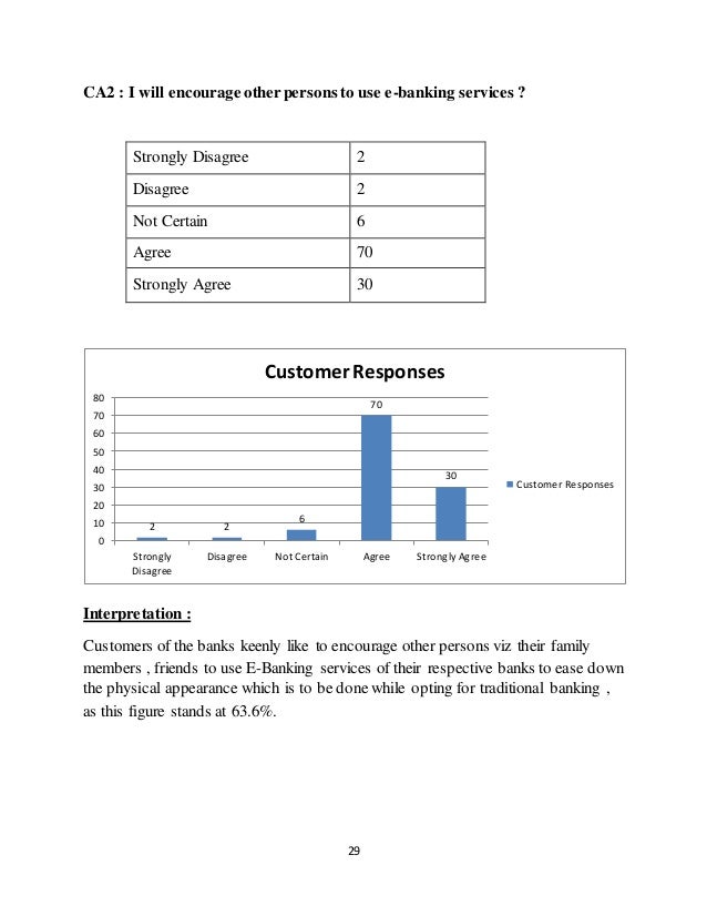 Dissertation electronic banking