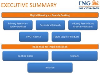 EXECUTIVE SUMMARY 
Digital Banking vs. Branch Banking 
Road Map for Implementation 
Primary Research – 
Survey Statistics 
Secondary Research 
Industry Research and 
Growth Predictions 
SWOT Analysis Future Scope of Products 
Building Blocks Strategy 
Inclusion 
 