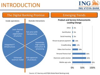 INTRODUCTION 
The Digital Banking Promise Emerging Trends 
Fair price with 
transparency 
Immediate, 
high-quality 
interaction & 
processing 
Rich spectrum 
of products 
Lean channel 
organization 
structures 
Integrated IT 
infrastructure 
and 
Enhanced 
revenue model 
Outside interactions 
Product and Service Enhancements 
Leading Change 
Other 
Gamification 
Social investing 
Person-to-person payment 
Crowdfunding 
Video chat function 
Personal finance tool 
Electronic wallet solution 
Source: A.T. Kearney and EFMA Global Retail Banking study 
93% 
66% 
69% 
17% 
28% 
3% 
3% 
3% 
10% 
0% 50% 100% 
Mobile app suite 
Inside operations 
 