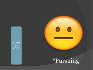 *Pursuing
PGPM*
5.7
CGPA