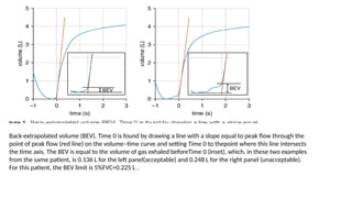 Comprehensive Overview of Pulmonary Function Testing and Spirometry ...