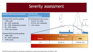 Comprehensive Overview of Pulmonary Function Testing and Spirometry ...