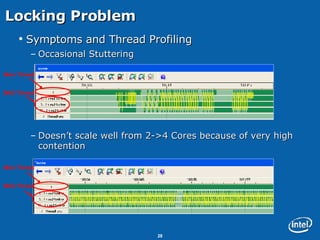 Symptoms and Thread Profiling Occasional Stuttering Doesn’t scale well from 2->4 Cores because of very high contention Locking Problem Main Thread BKG Thread Main Thread BKG Thread 