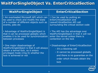 WaitForSingleObject Vs. EnterCriticalSection Can be used by putting an EnterCriticalSection and LeaveCriticalSection API call surrounding the critical section code The API has the advantage over WaitForSingleObject in that it will not enter the kernel unless there is contention on the lock Disadvantage of EnterCriticalSection - It’s a blocking call - It cannot be processed globally  and there is no guarantee on the  order which threads obtain the  lock An overloaded Microsoft API which can be used to check and modify the state of a number of different objects such as events, jobs etc Advantage of WaitForSingleObject is that it can be processed globally which enables it to be used for synchronization between processes One major disadvantage of WaitForSingleObject is that it will always obtain a kernel lock, so it enters privileged mode (ring 0) whether the lock is achieved or not EnterCriticalSection WaitForSingleObject 